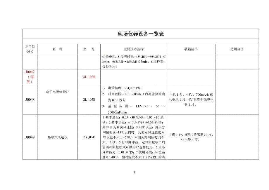 现场仪器设备讲解_第5页