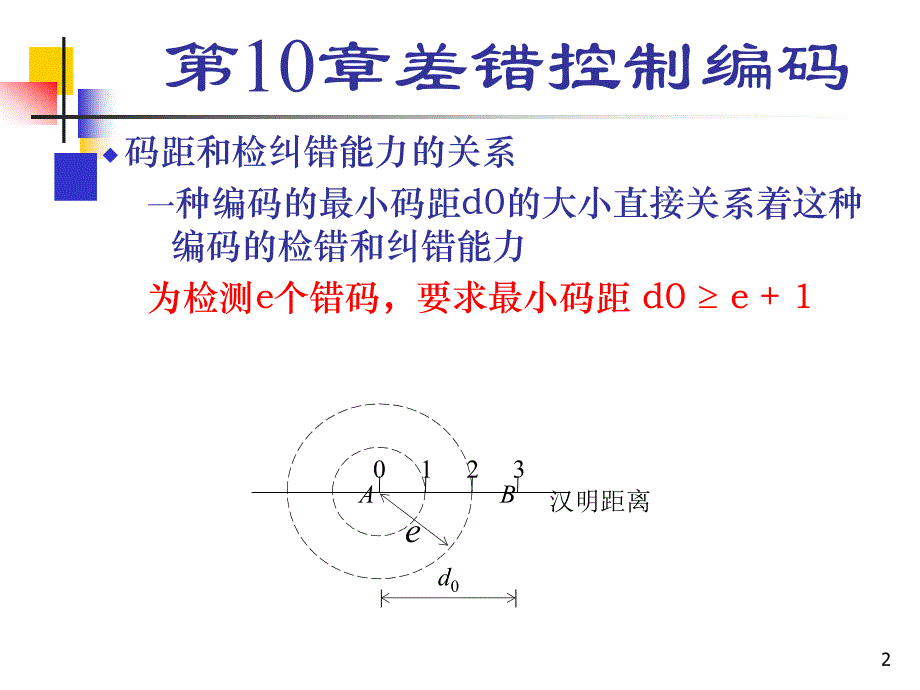 通信原理小结教材_第2页