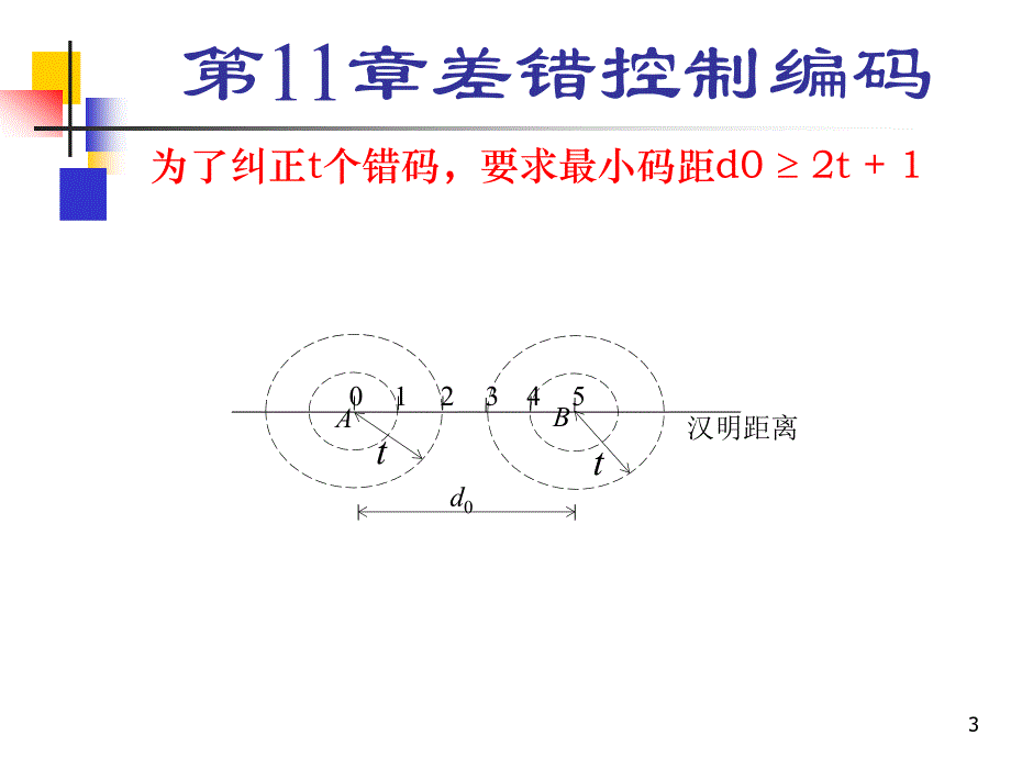 通信原理小结教材_第3页