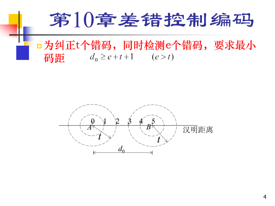 通信原理小结教材_第4页