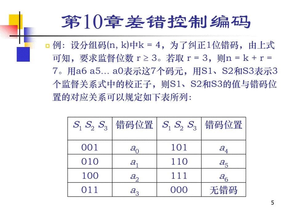 通信原理小结教材_第5页