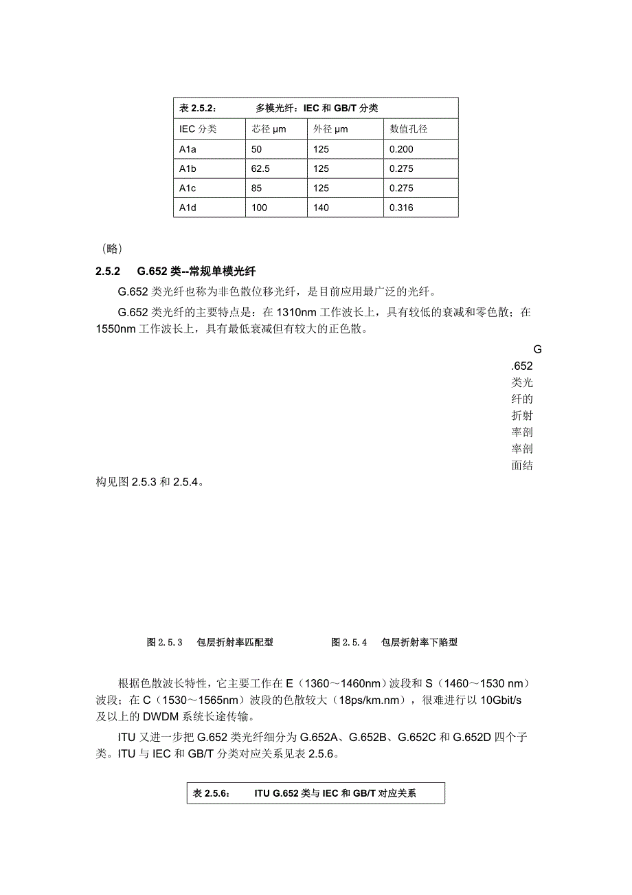 光纤的类型和应用（节选）_第4页