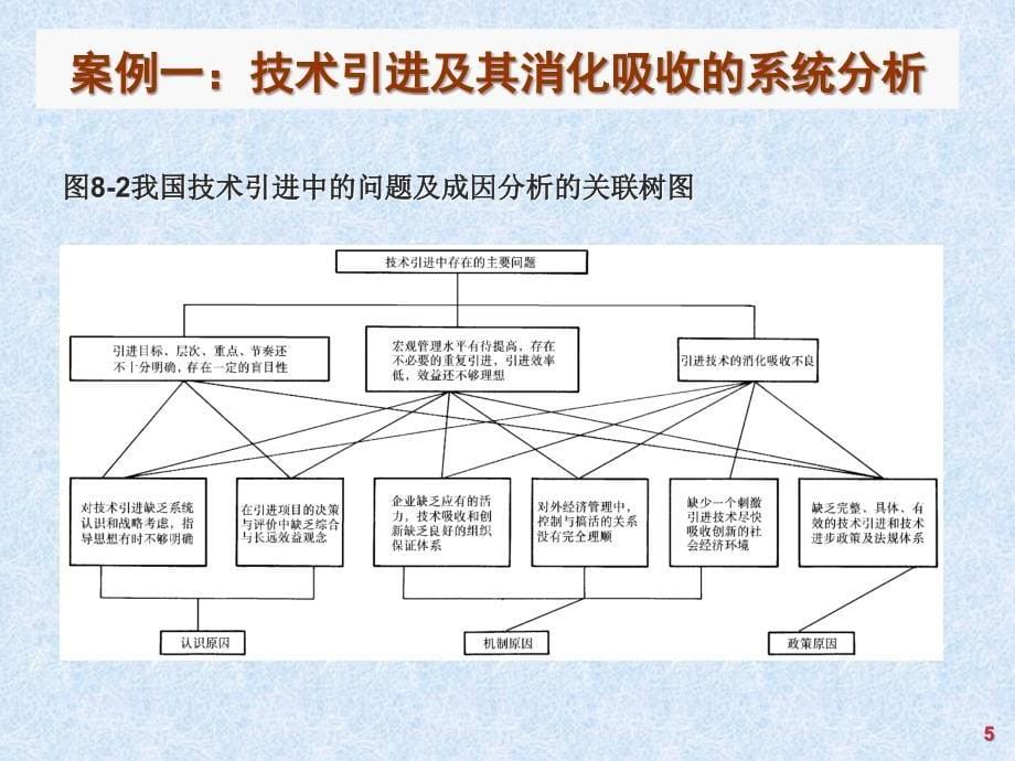 系统工程经典应用实例剖析_第5页