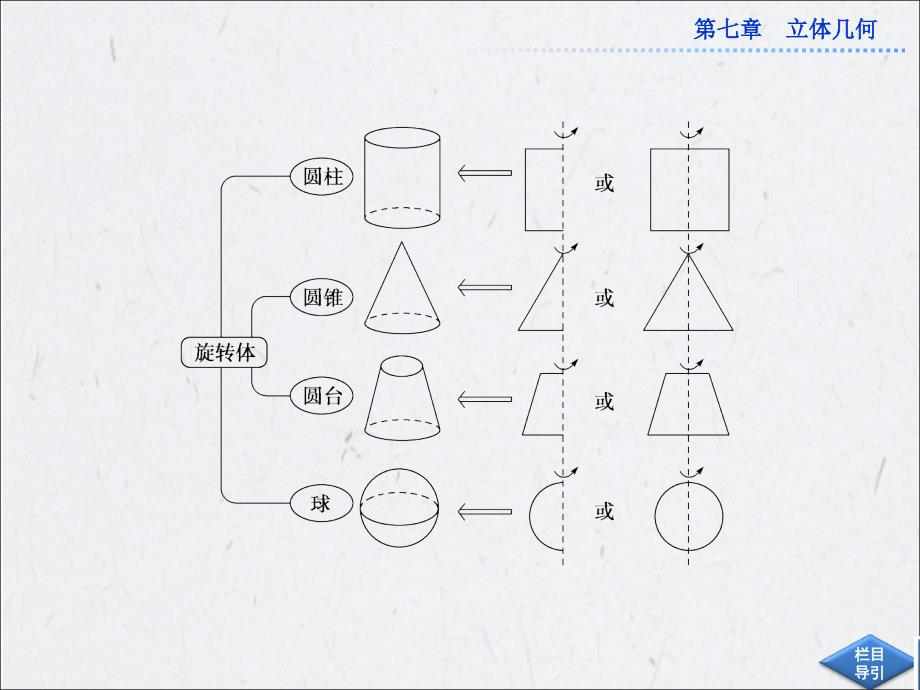 七简单几何体的结构特征、直观图和三视图_第4页