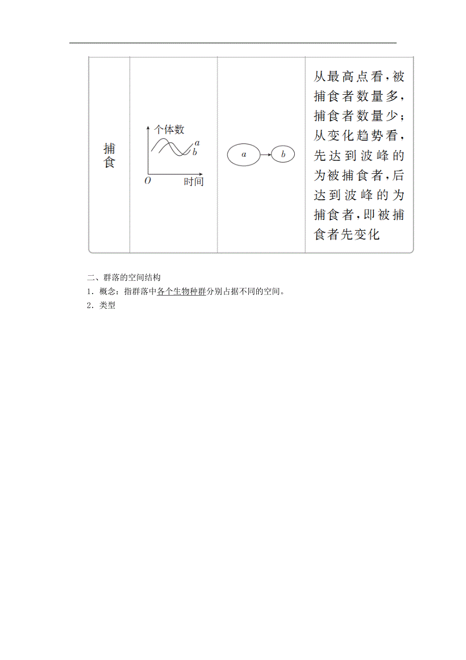 2020年高考生物一轮复习培优学案《第31讲群落的结构和演替》_第3页