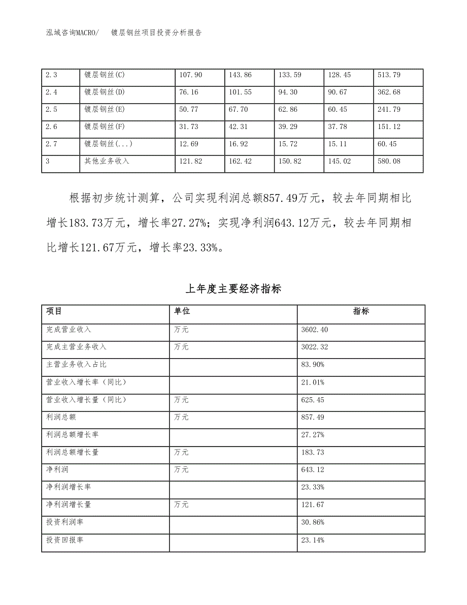 镀层钢丝项目投资分析报告（总投资3000万元）（16亩）_第4页