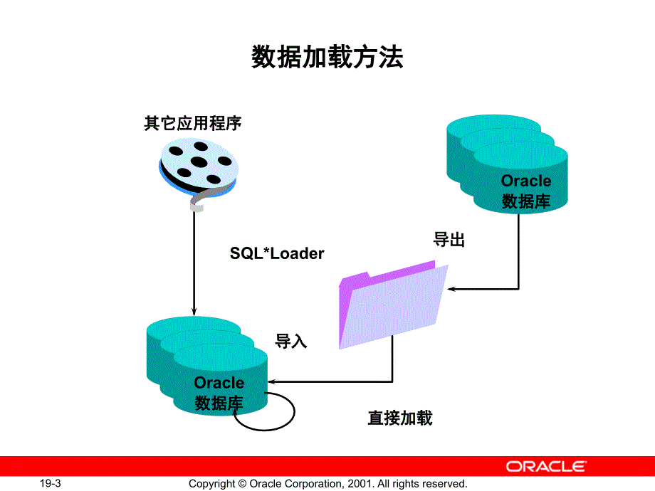 将数据加载到数据库中_第3页