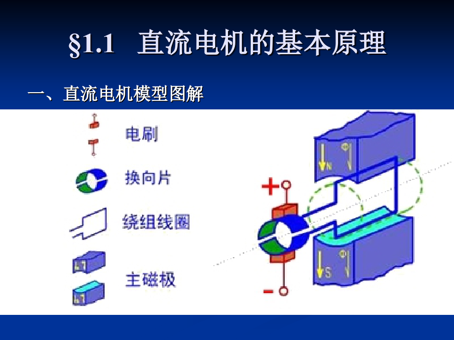 直流电机的工作原理剖析_第4页