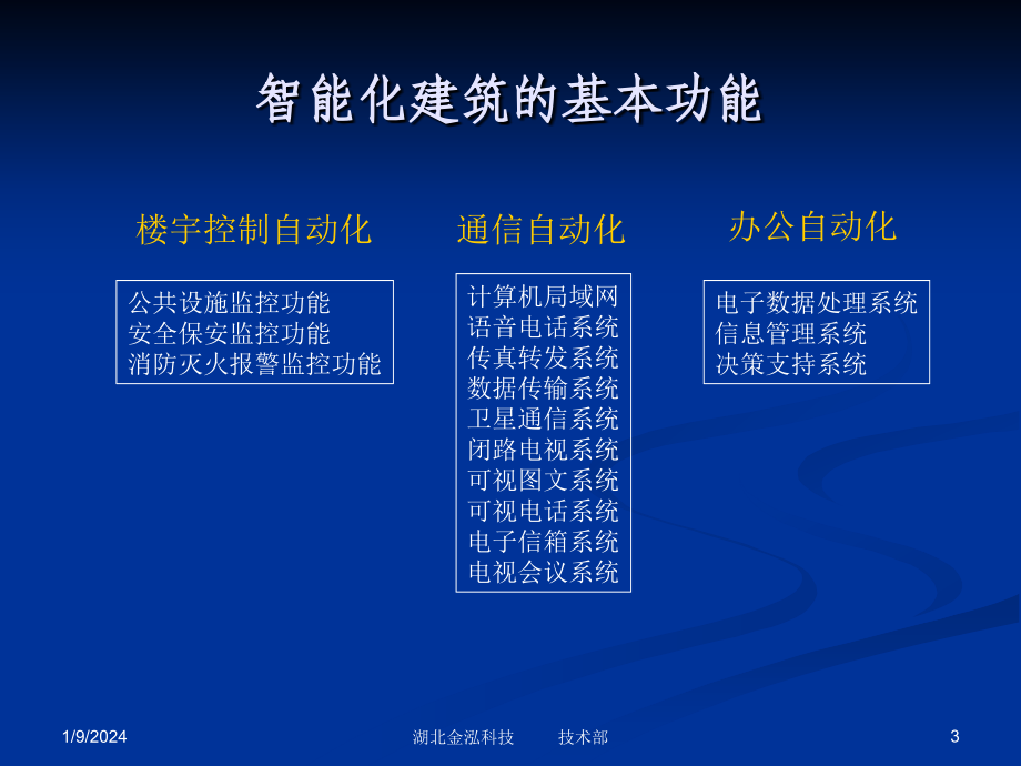 综合布线系统构成及配置剖析_第3页