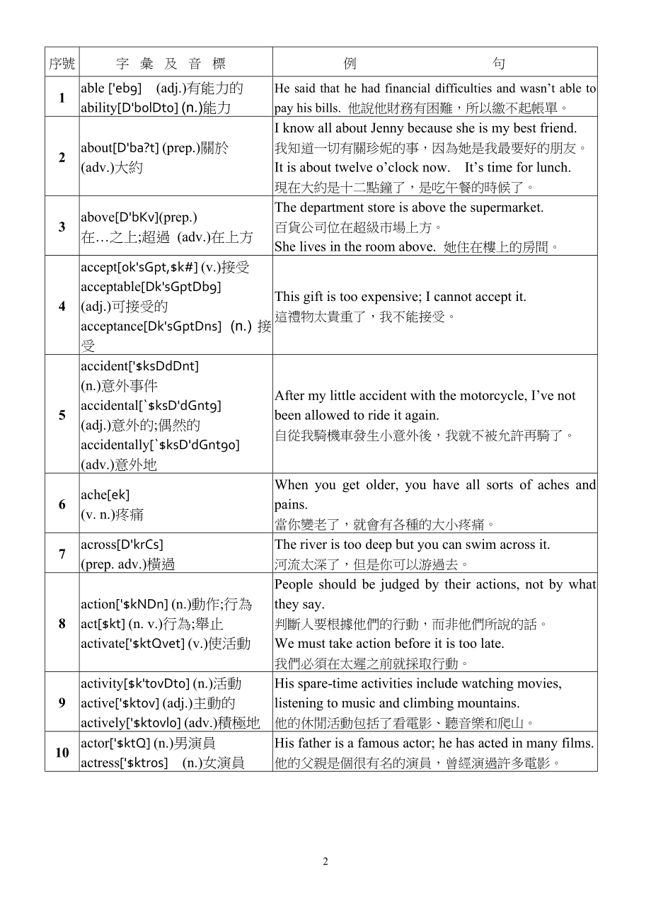 英检单字及文法(商教学会四级)_第2页