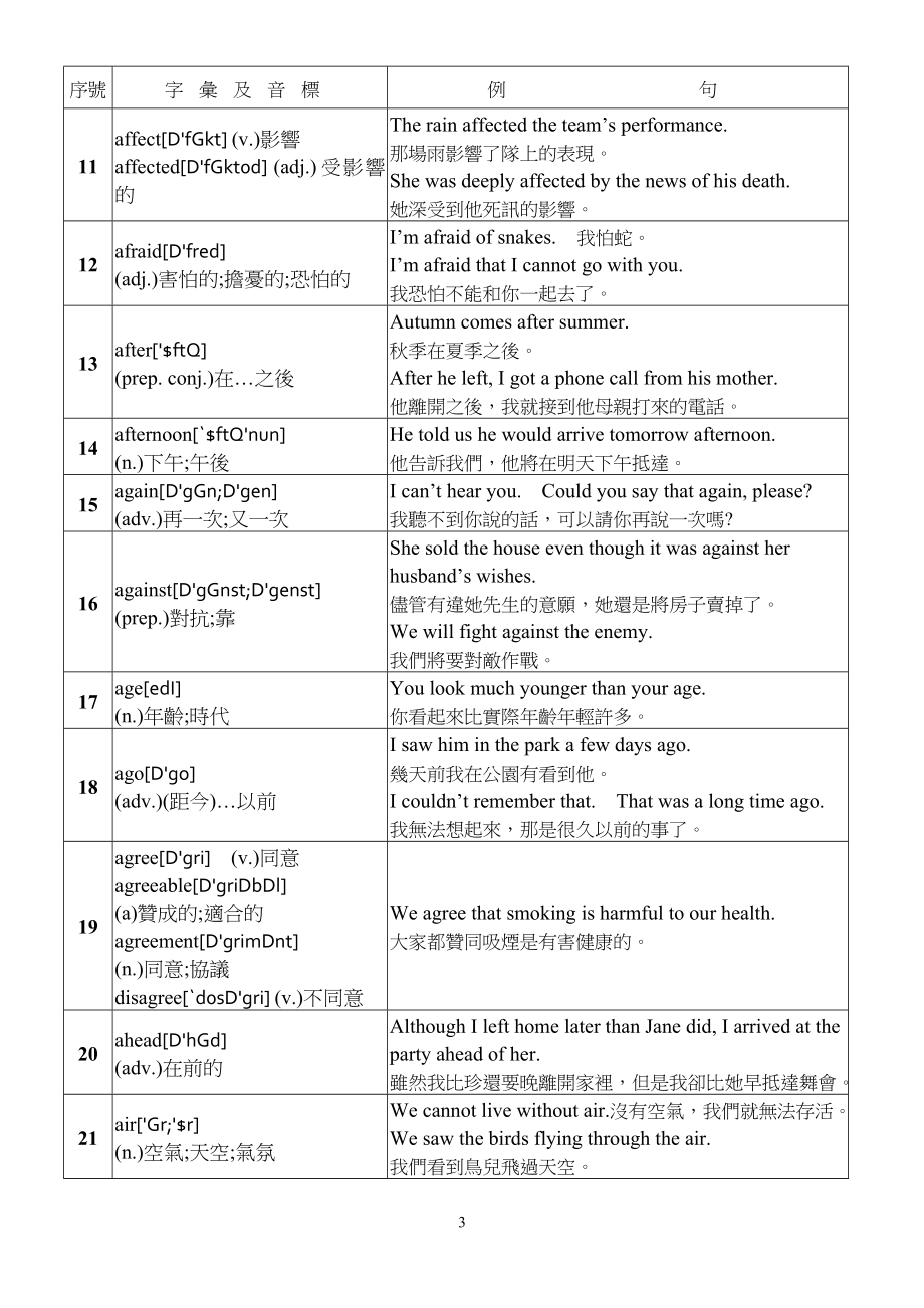 英检单字及文法(商教学会四级)_第3页