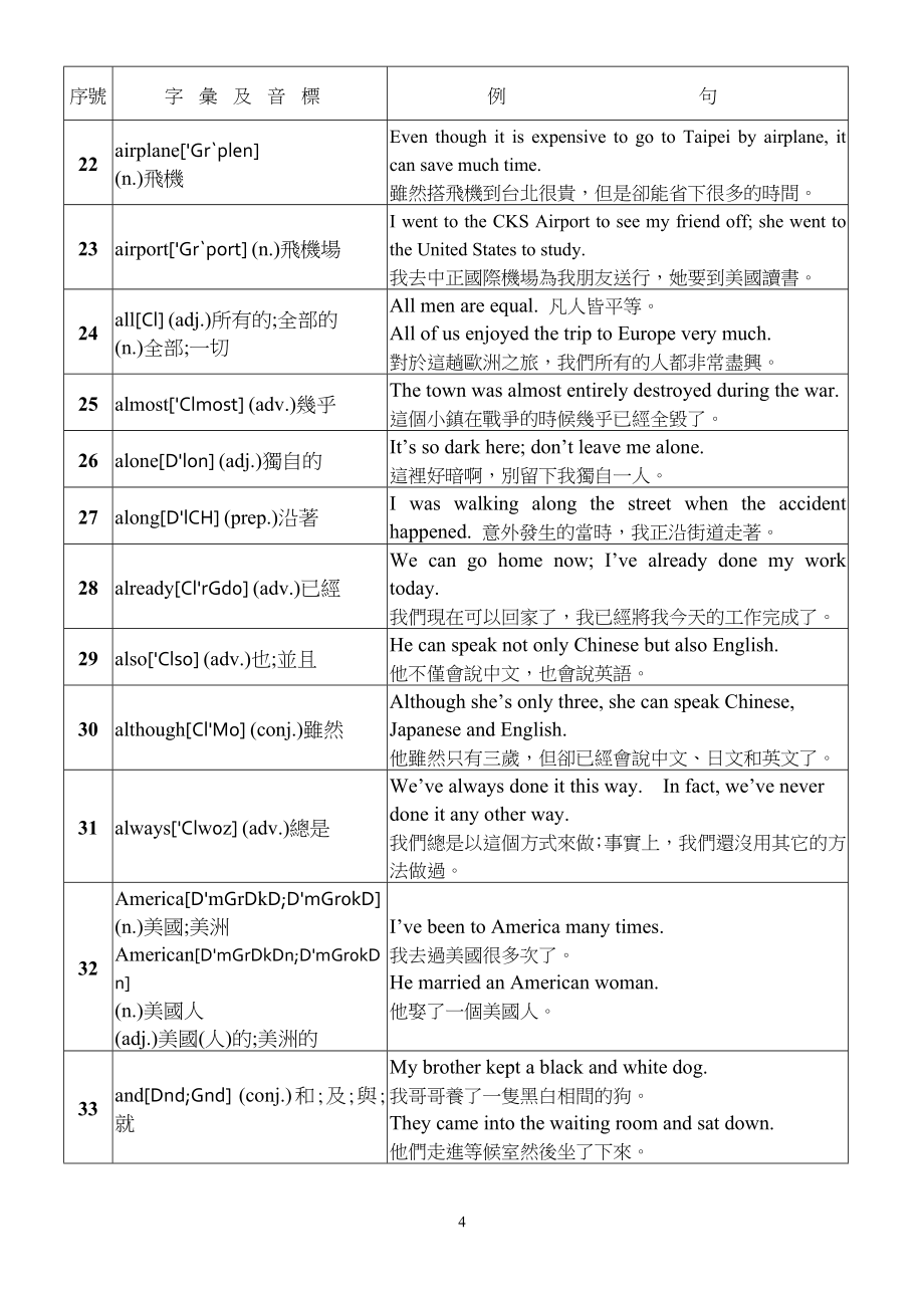 英检单字及文法(商教学会四级)_第4页