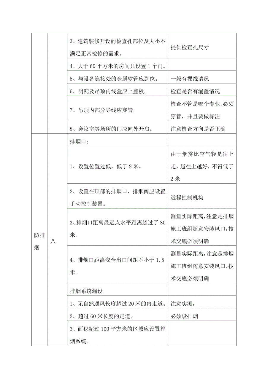 验收常见问题剖析_第4页