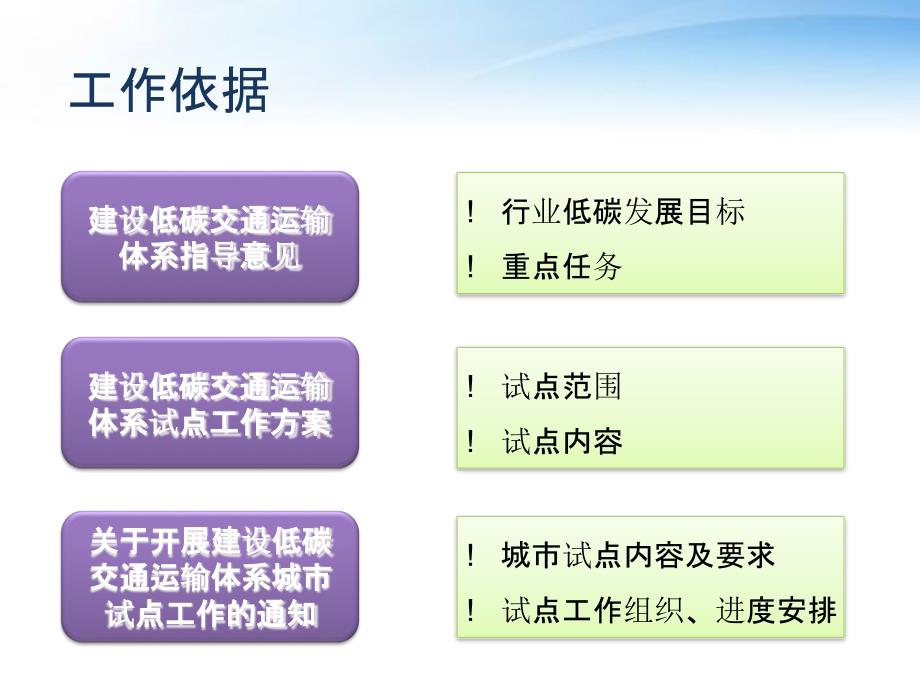 无锡市低碳交通运输体系建设试点解读_第3页