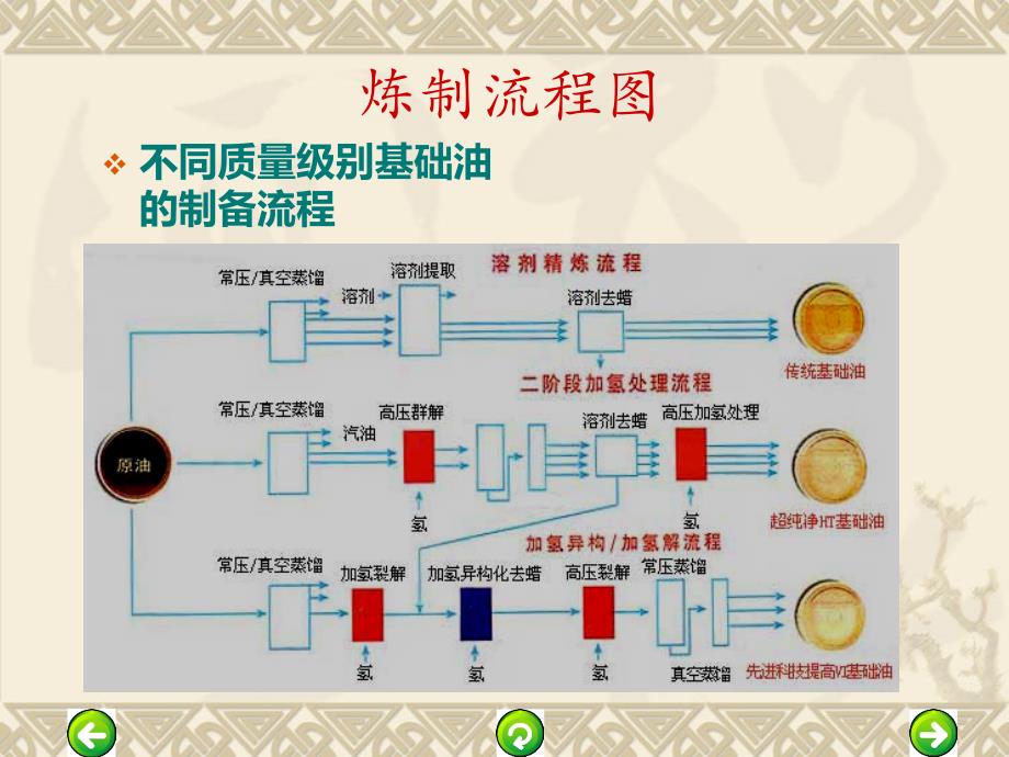 润滑油PPT教材_第4页