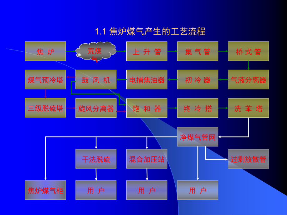 冶金煤气安全知识解读_第4页