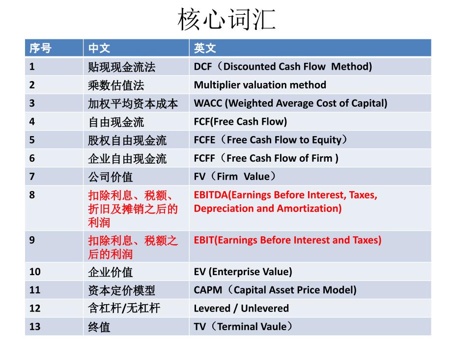 贴现现金流公司估值方法剖析_第3页