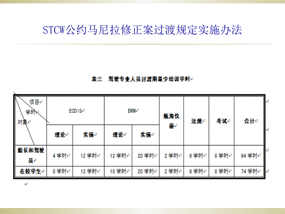 过渡期适任培训法规部分1(STCW马尼拉修正案)教材_第2页