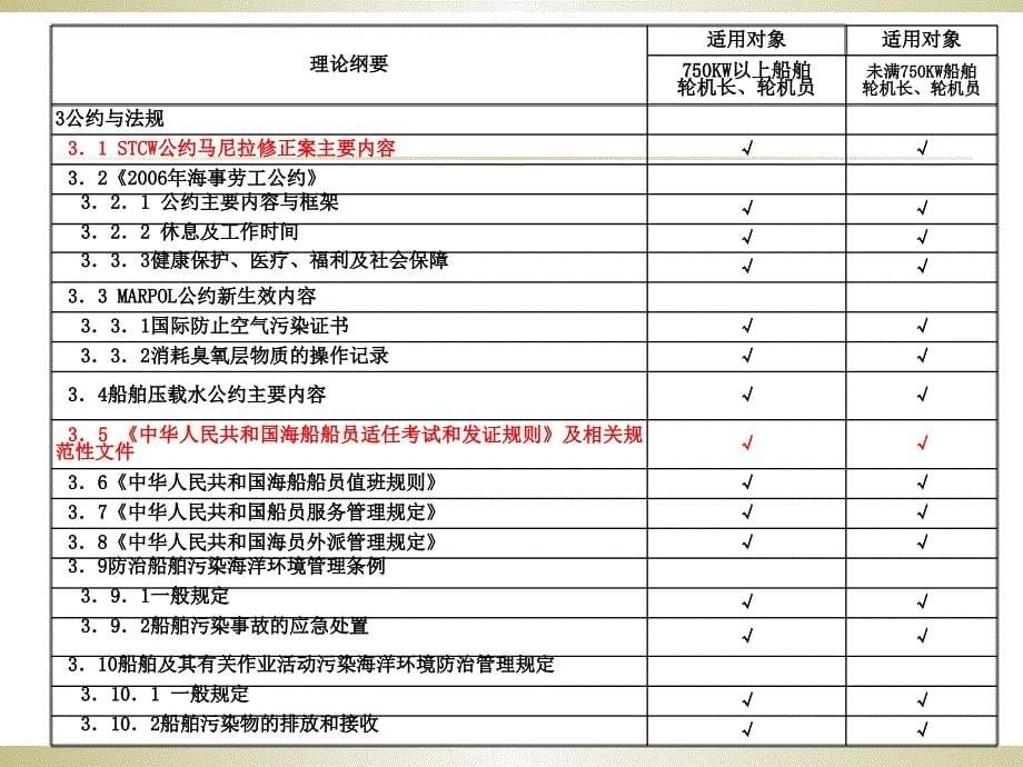 过渡期适任培训法规部分1(STCW马尼拉修正案)教材_第5页