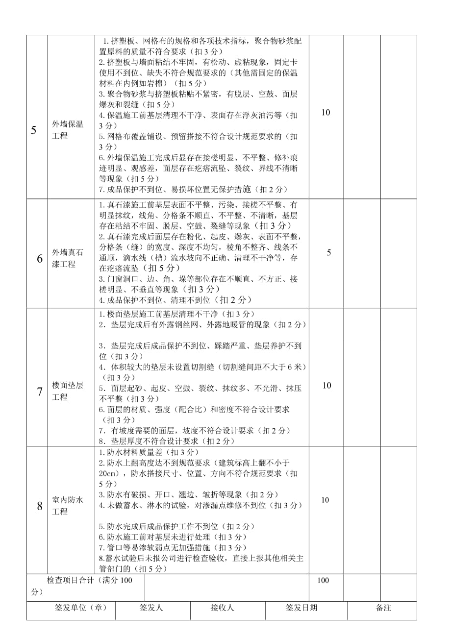 装饰装修工程评分表_第2页