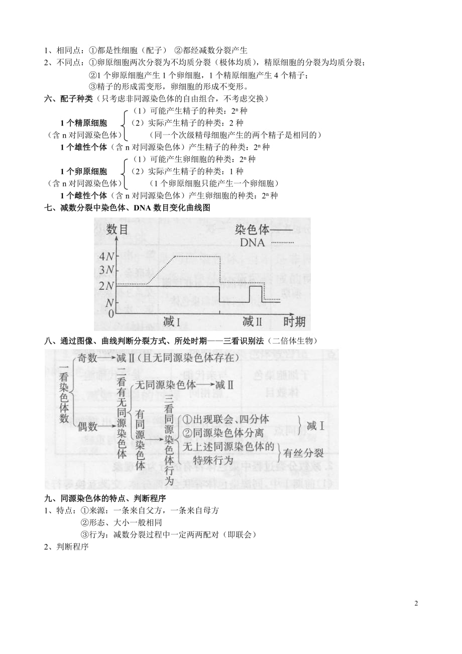 减数分裂和有性生殖知识点归纳_第2页