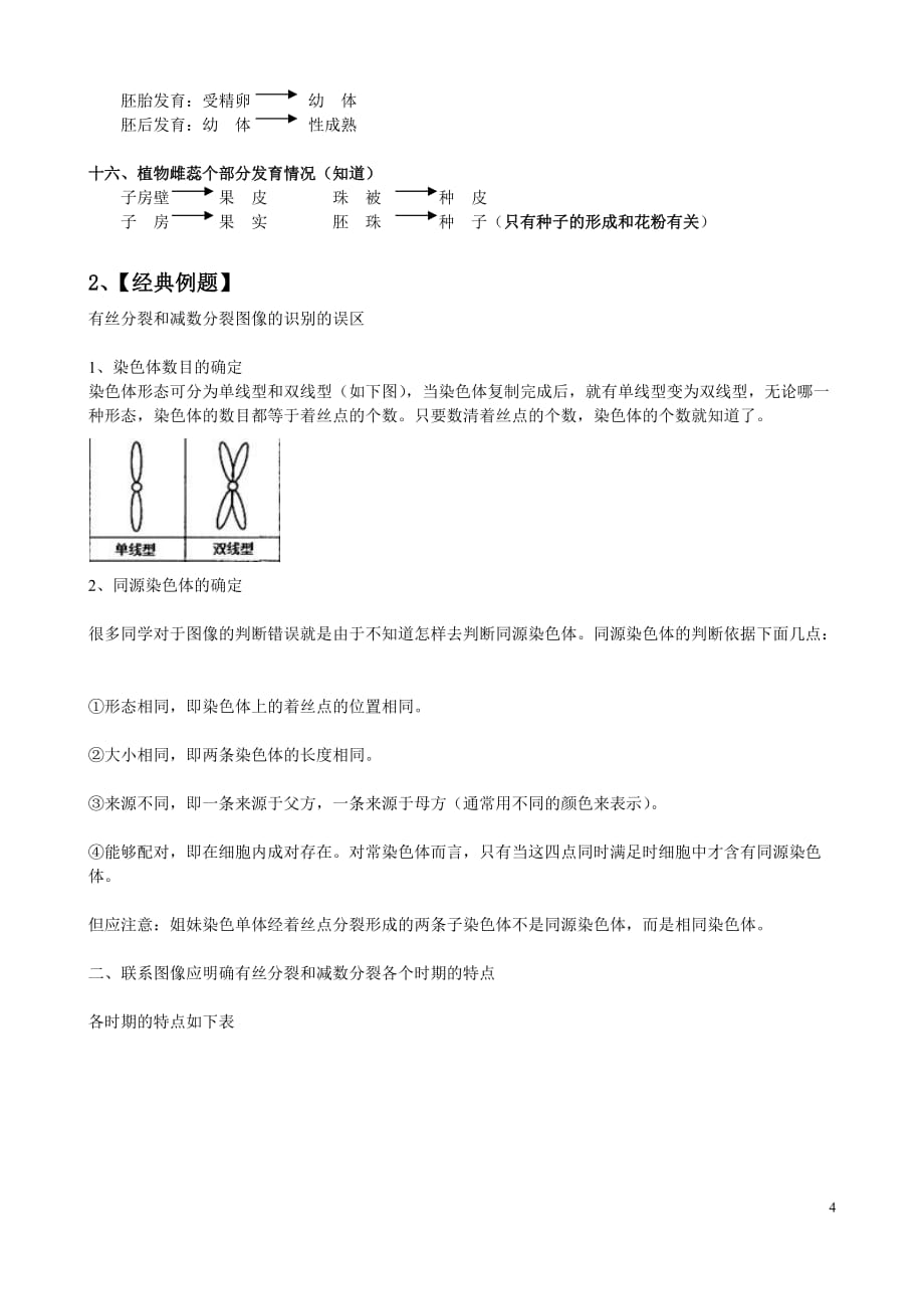 减数分裂和有性生殖知识点归纳_第4页