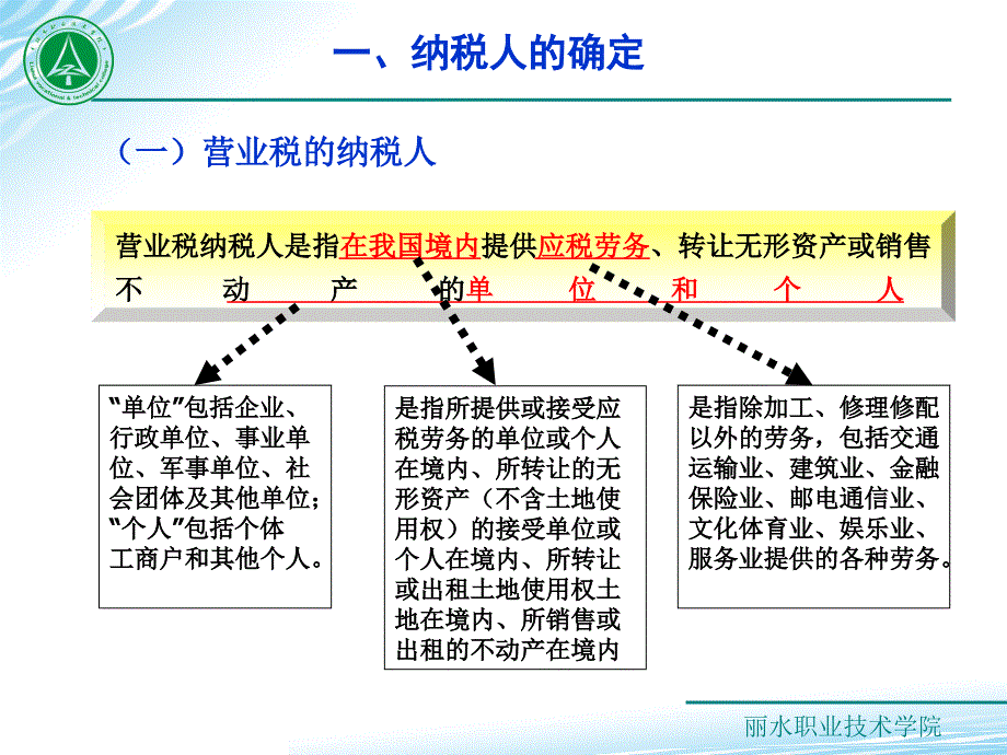 税务会计实务_营业税会计核算及申报_第4页