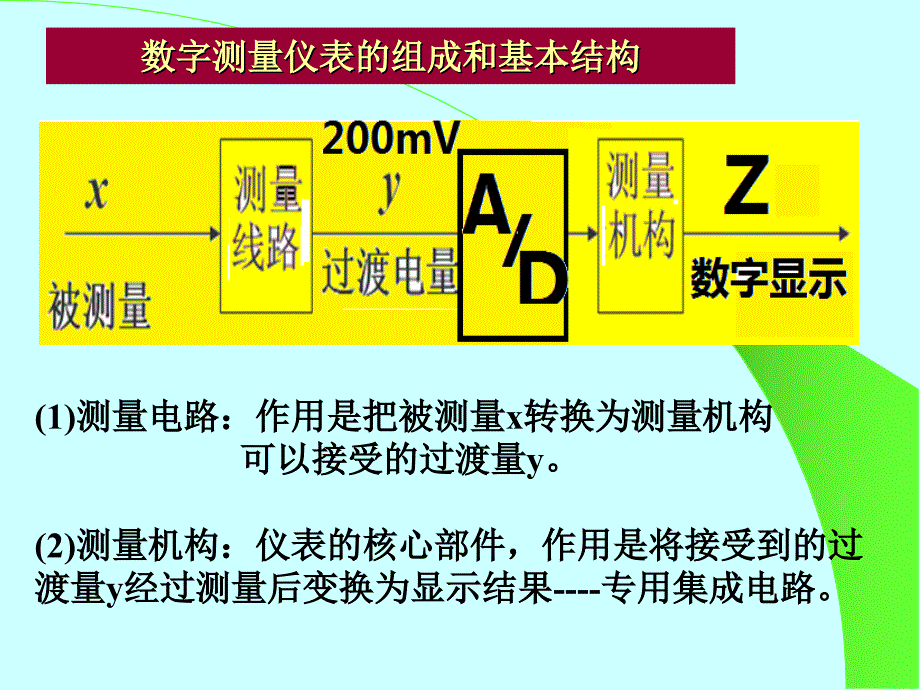 修改_第三讲_万用表的工作原理解读_第2页