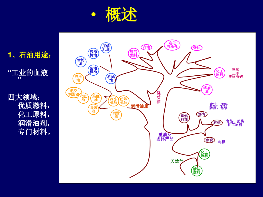 油气地质学基础1教材_第3页