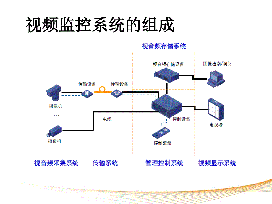 监控的过、现在和将来,监控发展历史._第4页