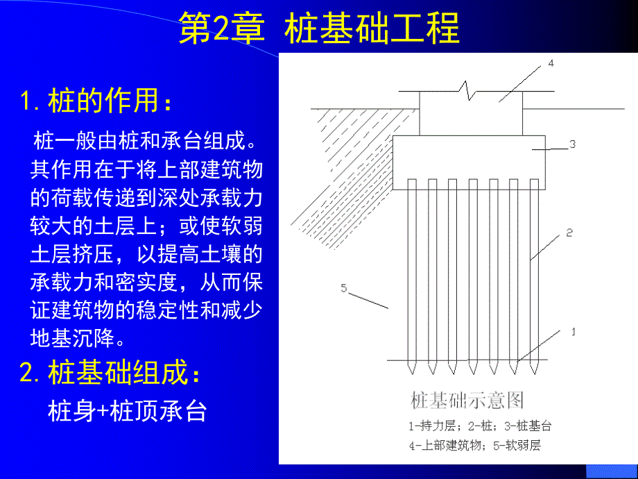 各种桩基工程介绍教材_第1页