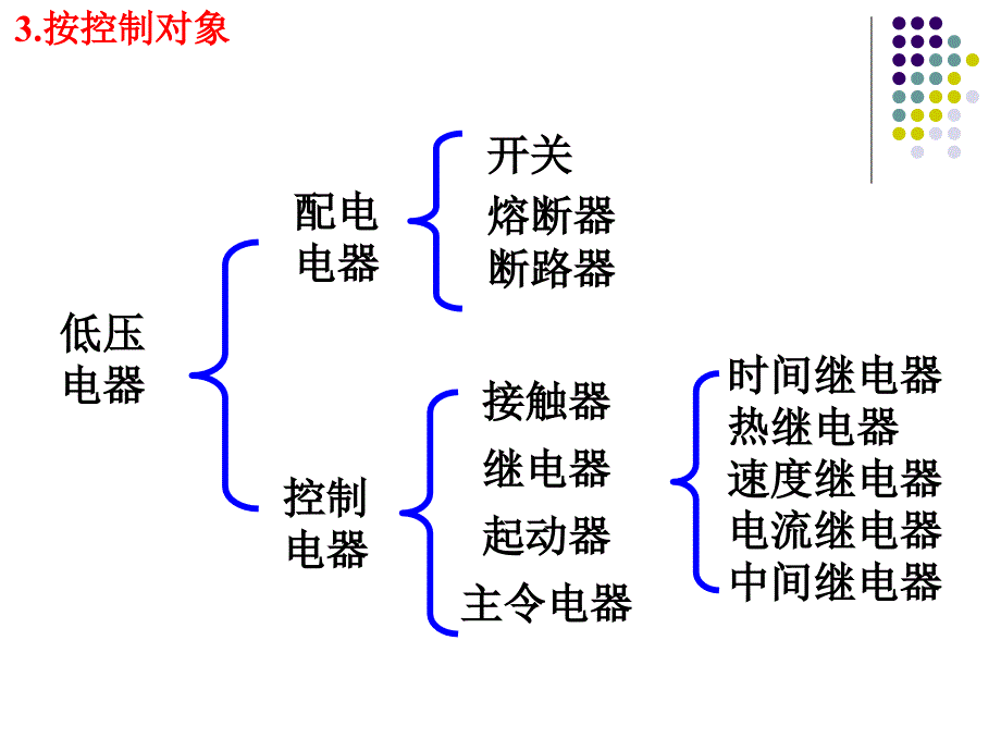 继电器—接触器教材_第2页