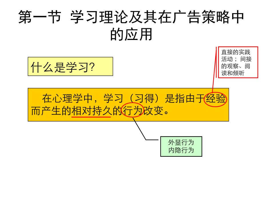 学习、记忆理论及其在广告实践中的应用解读_第4页