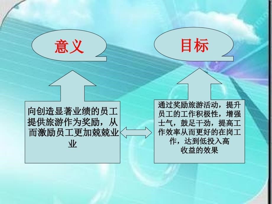 奖励旅游策划._第5页