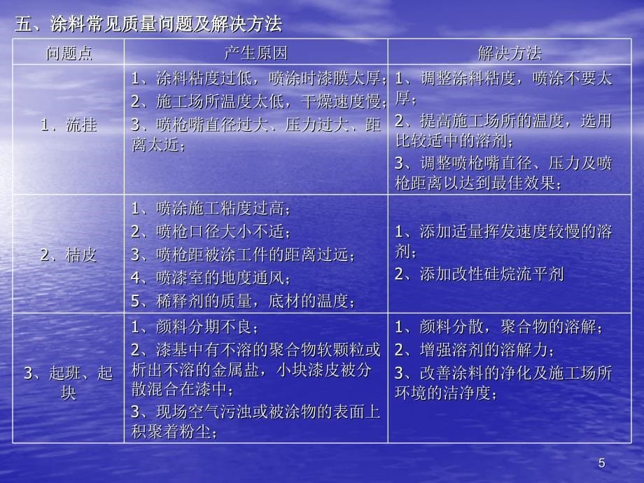 涂料、涂装基础知识培训解读_第5页