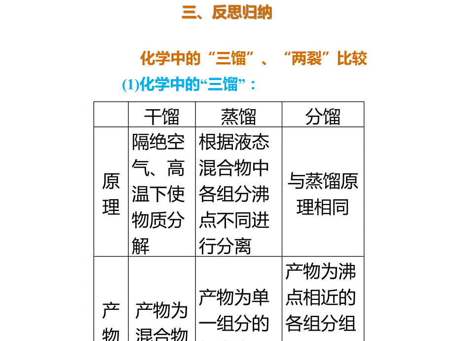 2020年高考化学一轮复习考点《9.1.3 化石燃料的综合利用》_第4页