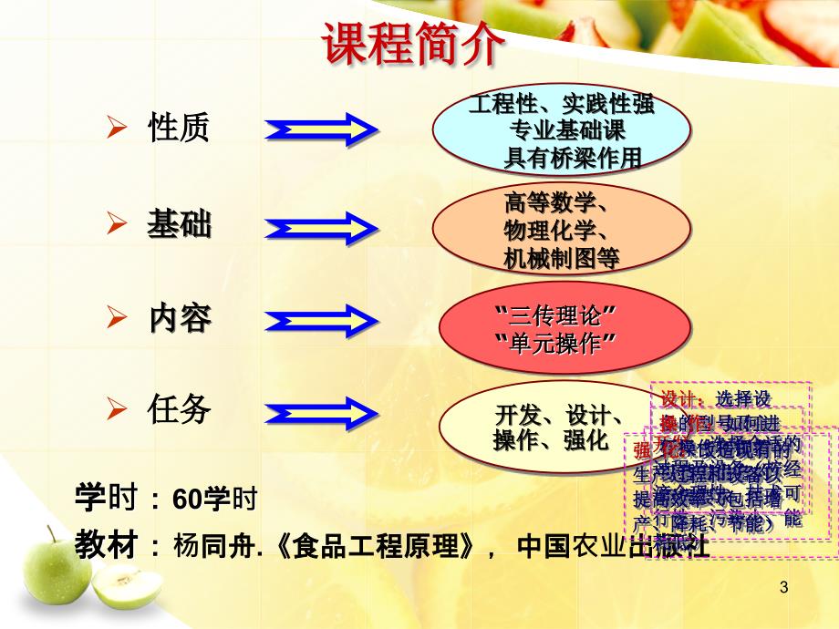 食品工程原理-绪论1剖析_第3页