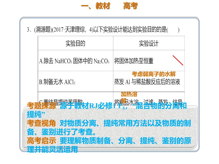 2020年高考化学一轮复习考点《10.2.1 物质的分离和提纯》_第2页