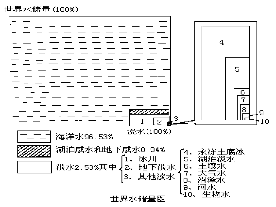 陆地水和水循环教程_第2页