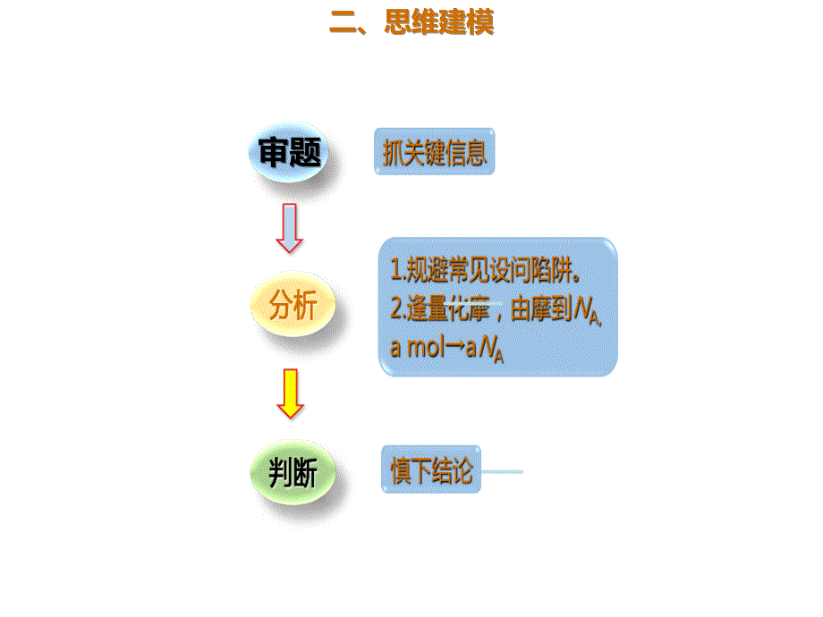 2020年高考化学一轮复习考点《阿伏加德罗常数多维判断》_第4页