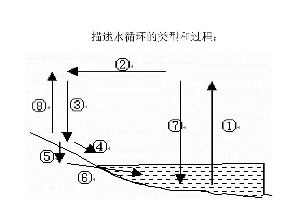 湘教版2.4洋流课件讲解_第5页