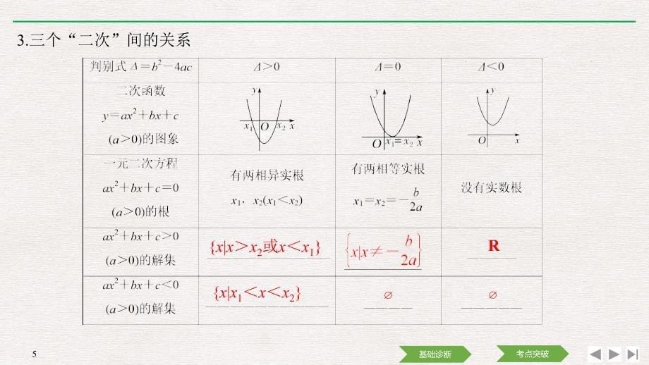 人教A版2020年高考数学（理）一轮复习《不等式的性质与一元二次不等式》(课件+课时作业)_第5页