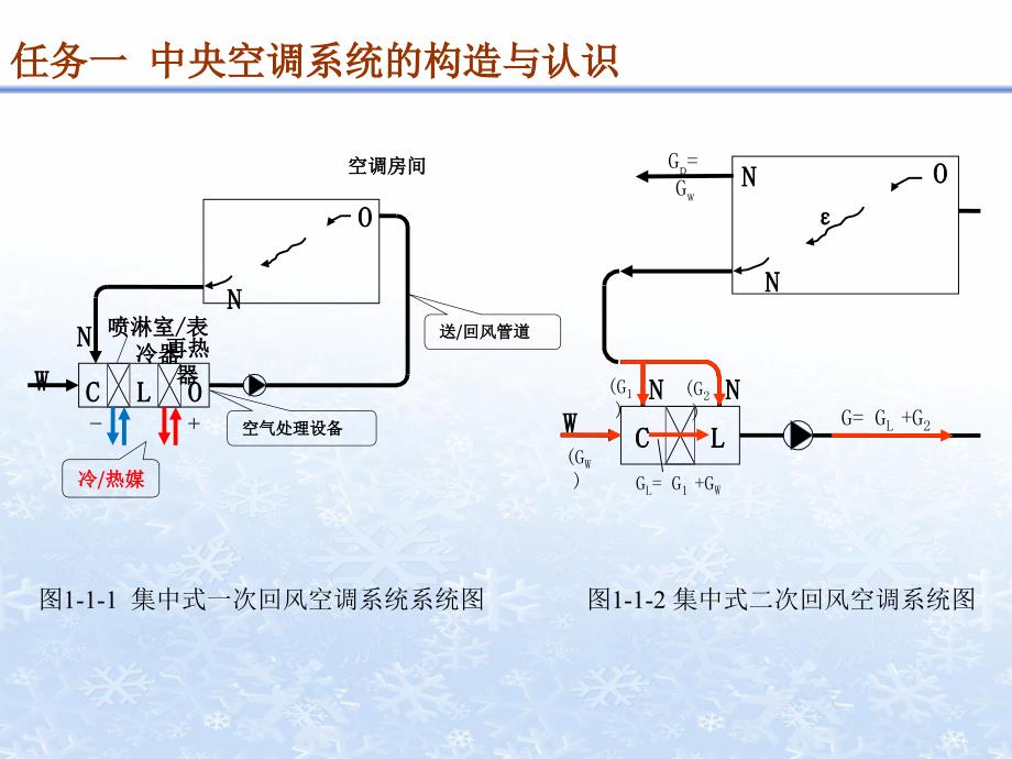 商用制冷空调安装与维修教材_第4页