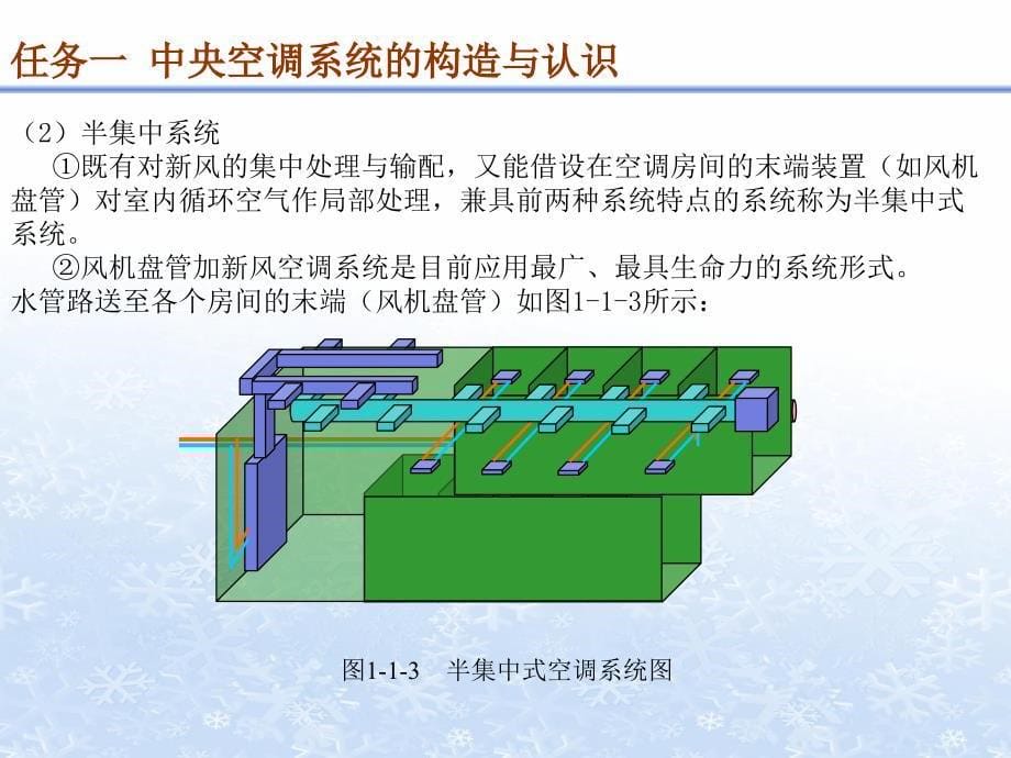 商用制冷空调安装与维修教材_第5页