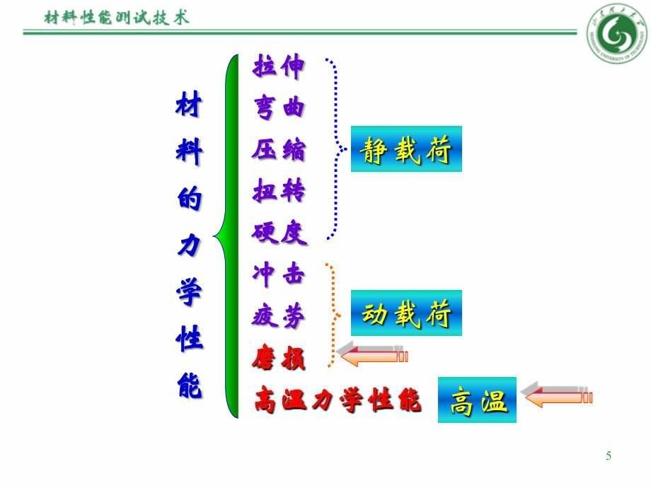 磨损、高温力学性能-316教材_第5页