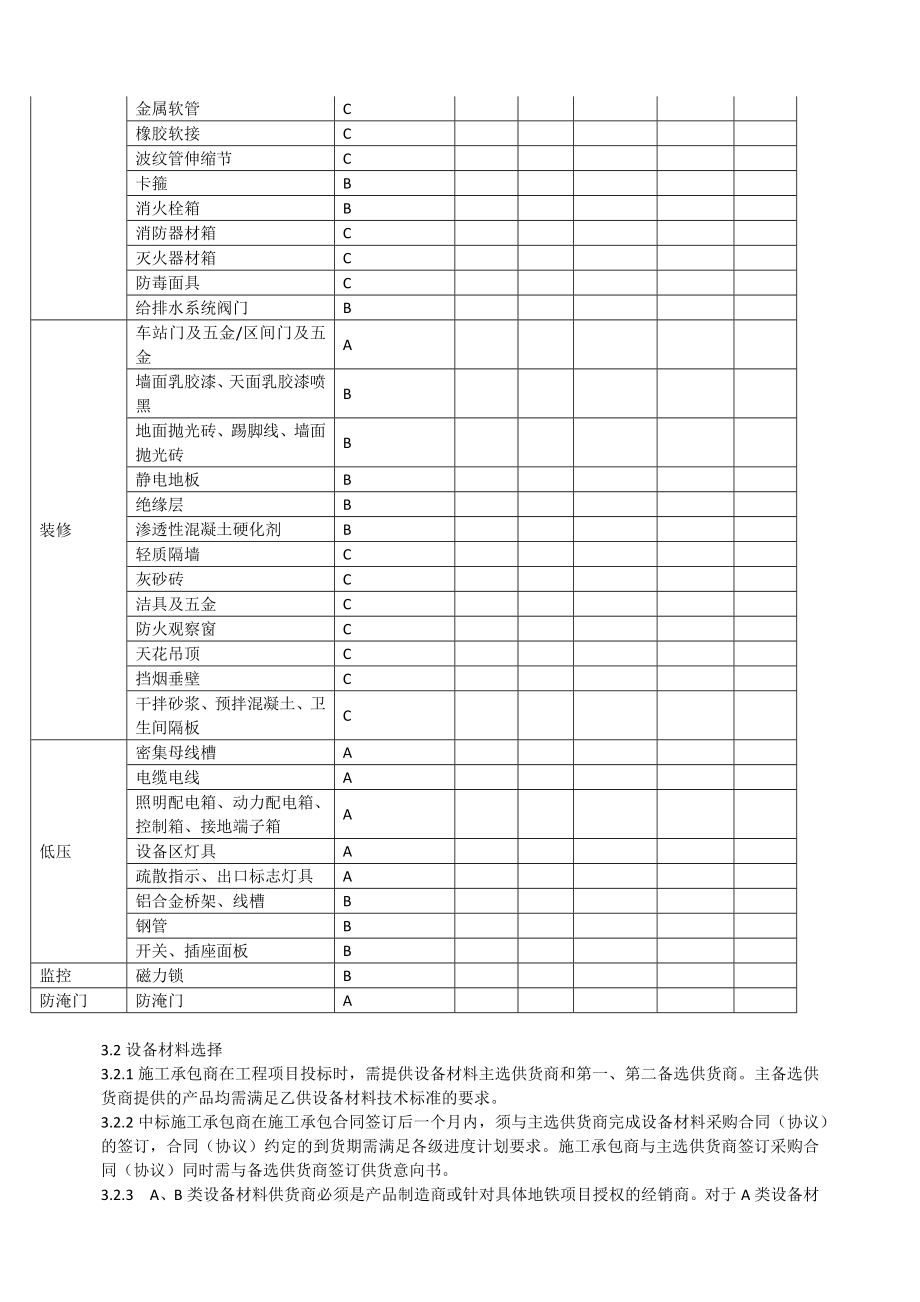 地铁机电设备安装工程 设备材料管理技术要求_第3页