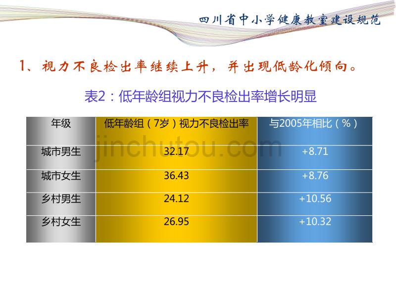 四川省中小学健康教室建设规范介绍._第4页