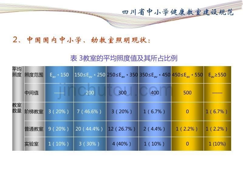 四川省中小学健康教室建设规范介绍._第5页