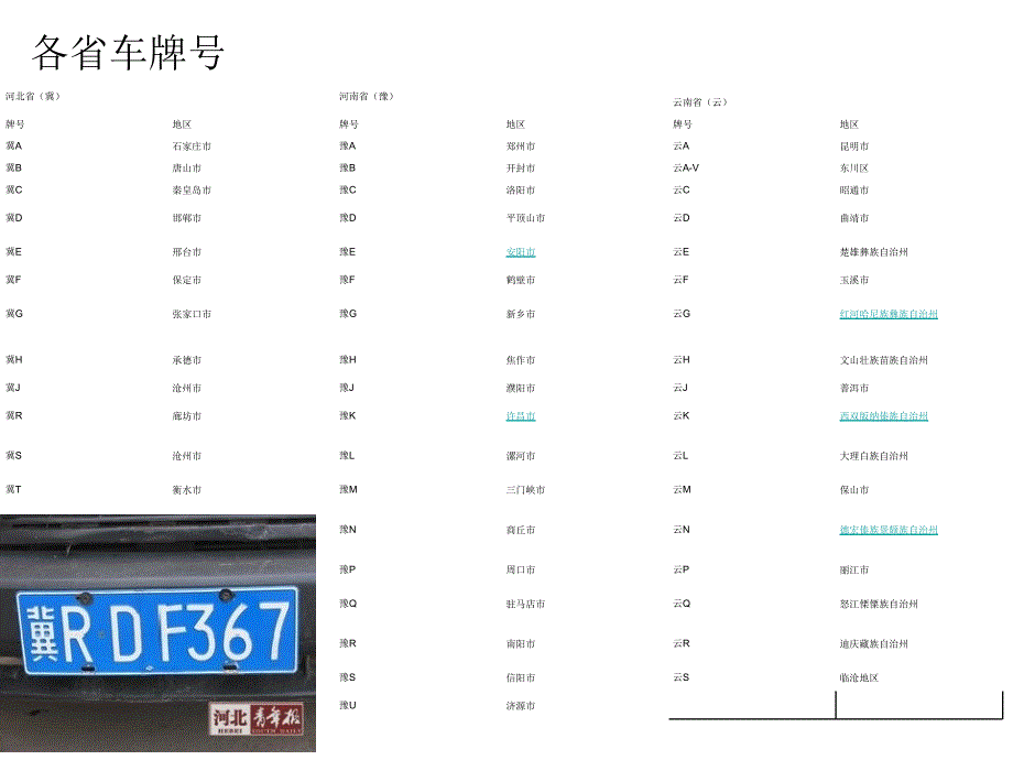 数字编码调查作业-汽车车牌号2016剖析_第2页