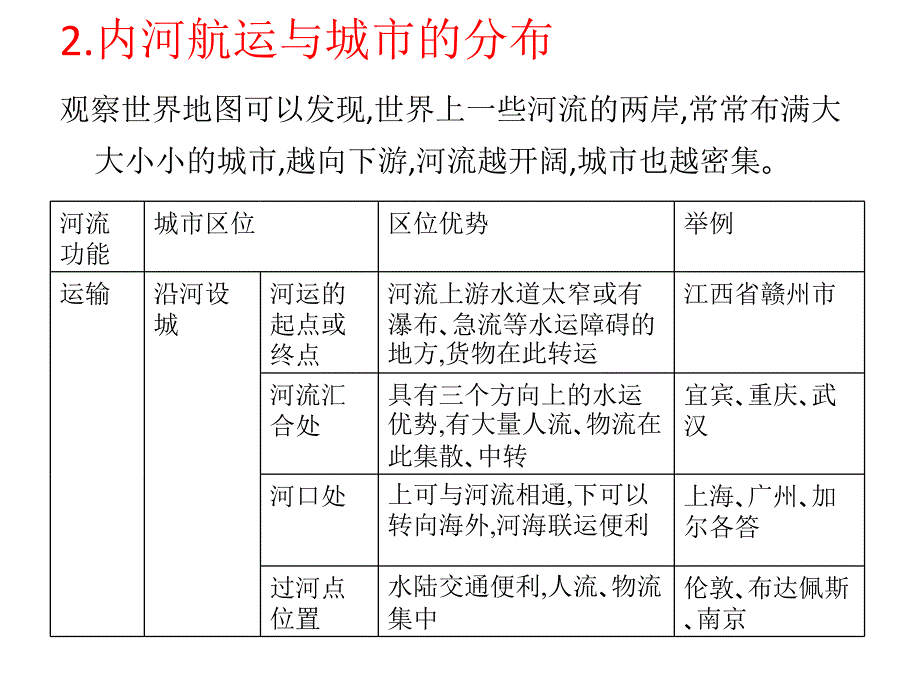 交通运输对城市分布和形态的影响_第3页